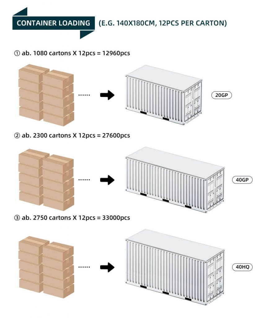 CONTAINER LOADING