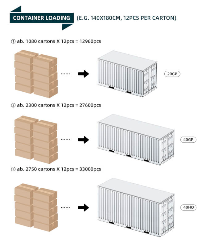 CONTAINER LOADING