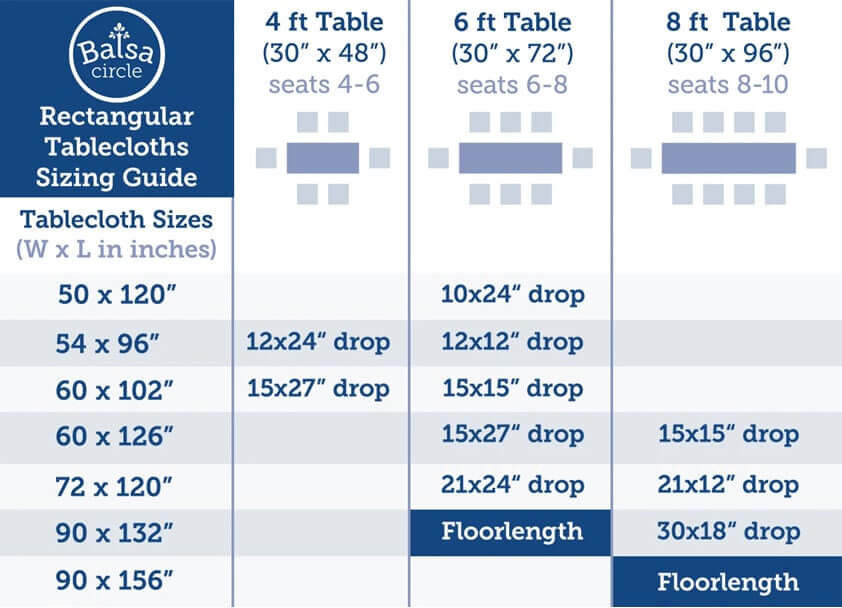Tablecloth size guide